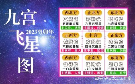 2023九宫图|【2023九宮飛星圖佈局】一文助你兔年催吉避凶